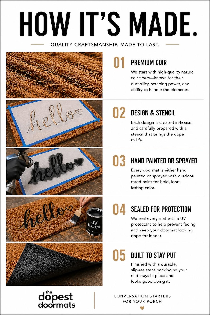 Puede incluir: Una infograf&iacute;a titulada HOW IT'S MADE que detalla cinco pasos para crear un felpudo de fibra de coco: fibras premium, dise&ntilde;o con plantilla, pintura en aerosol, sellador UV y base antideslizante. El logo dopest doormats aparece en la parte inferior.
