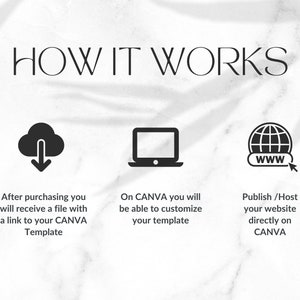 May include: How it works: A graphic showing three steps to create a website using Canva. Step 1: Download a file with a link to your Canva template. Step 2: Customize your template on Canva. Step 3: Publish your website directly on Canva.