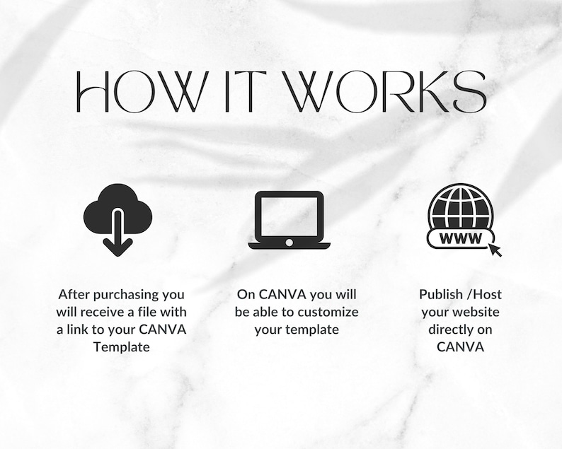 May include: How it works: A graphic showing three steps to create a website using Canva. Step 1: Download a file with a link to your Canva template. Step 2: Customize your template on Canva. Step 3: Publish your website directly on Canva.