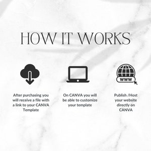 以下が含まれることがあります： Canvaテンプレートの使用方法を示すグラフィック。購入後、Canvaテンプレートへのリンクを含むファイルを受け取ります。その後、Canvaでテンプレートをカスタマイズし、ウェブサイトをCanvaで直接公開できます。