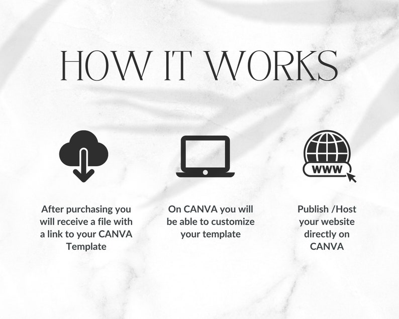 Puede incluir: Un diagrama que muestra c&oacute;mo usar una plantilla de Canva. Despu&eacute;s de comprar, recibir&aacute;s un archivo con un enlace a tu plantilla de Canva. En Canva, puedes personalizar tu plantilla. Luego puedes publicar o alojar tu sitio web directamente en Canva.