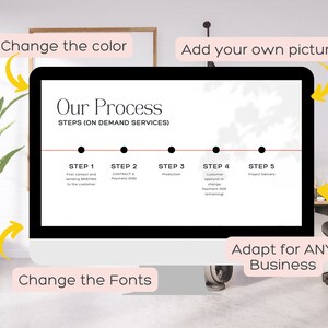 Canva Website for Virtual Assistants, Virtual Assistant Website ...