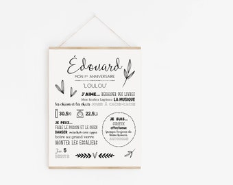 Affiches Personnalisees Cartes Etapes Et Par Momyboutique Sur Etsy Affiches Personnalisees Cartes Etapes Et Par Momyboutique Sur Etsy