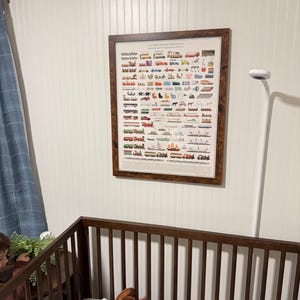 Madison added a photo of their purchase