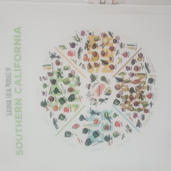 DIGITAL Southern California Seasonal Produce Chart *INSTANT DOWNLOAD