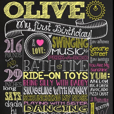 Chalkboard Birthday Sign Customized Birthday Chalkboard Poster Sign ...