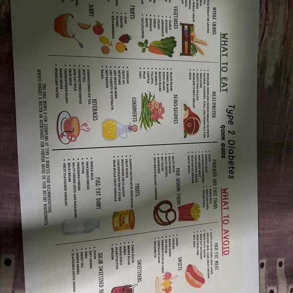 Fod Map IBS Food List und Low Fod Map Leckereien, Food Chart