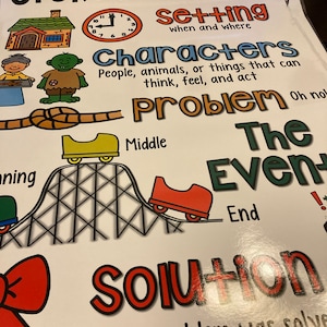 Magic E Anchor Chart hard Good - Etsy