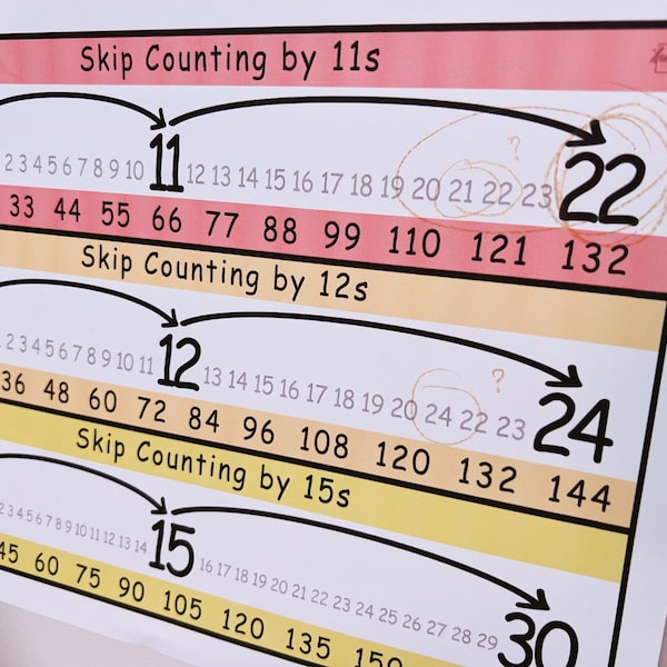 Skip Counting Bookmarks: Math Learning Charts (digital Download) - Etsy