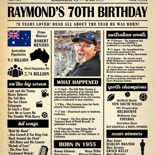 1975 Poster, 50 Years Ago Back in 1975, What Happened in 1975, 50th ...