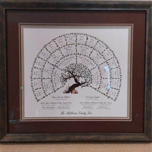 Laura added a photo of their purchase