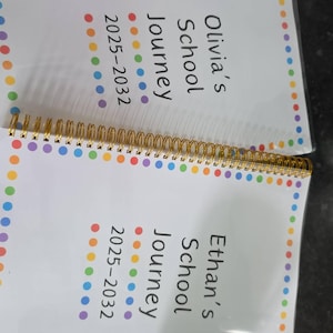 Sophz heeft een foto van zijn/haar aankoop toegevoegd