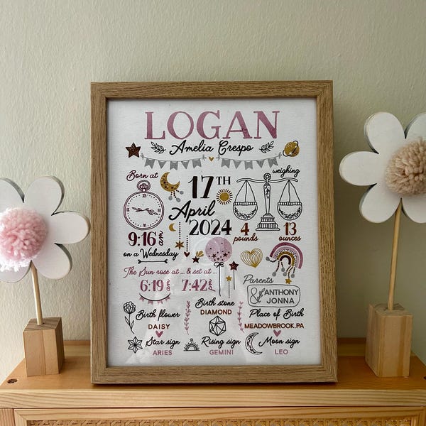 Custom Astrology Birth Chart Printable Wall Art, Natal Chart Baby Girl