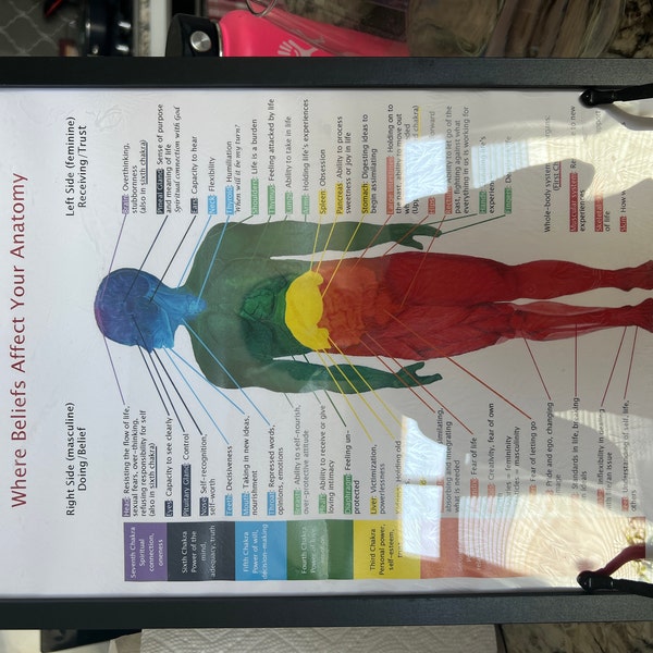 Roby Chart© Image With Wide Margins for Printing on 16x20 Canvas Etsy