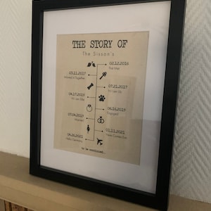 Shayne added a photo of their purchase