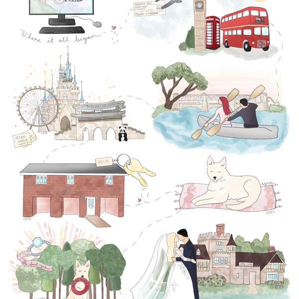Custom Relationship Timelines - Our Story- Drawn Digitally - Etsy
