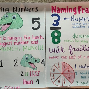 Plot Anchor Chart, ELA Chart - Etsy