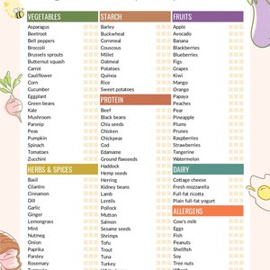 100 Baby's First Foods Customizable Checklist Digital Fillable Tickable ...