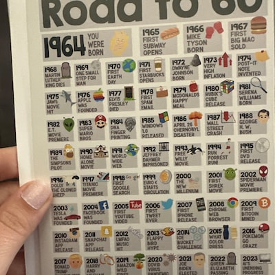 60TH BIRTHDAY FUN FACTS visual data 7