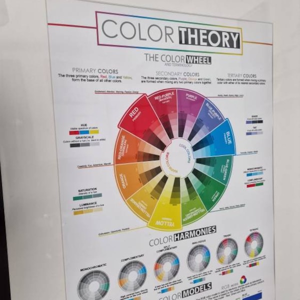 Color Theory Color Wheel Poster Graphic Designer Cheat Sheet - Etsy