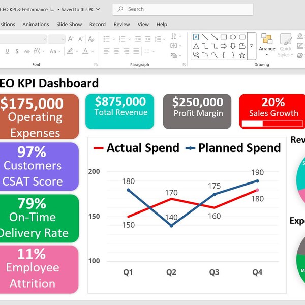 View Stats Ceo CEO KPI Dashboard (ceo Metrics, Ceo Insights, CEO Software, Executive ...