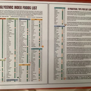 Keto Diet Food List At-a-glance 1 Page Pdf PRINTABLE DOWNLOAD Patient ...
