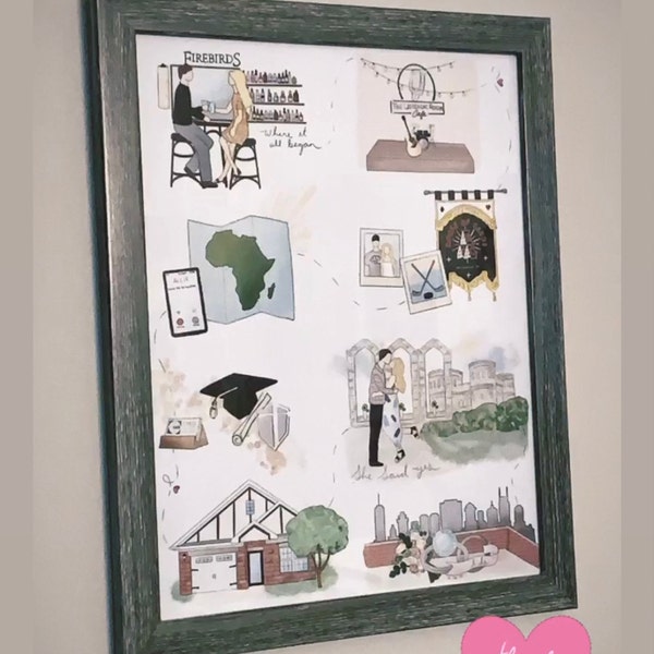 Custom Relationship Timelines - Our Story- Drawn Digitally - Etsy