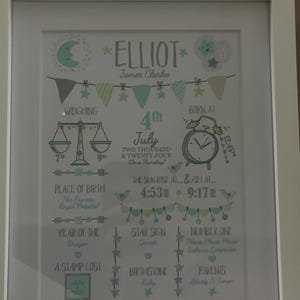 Sharon added a photo of their purchase
