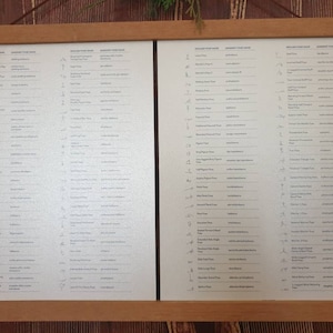 Sandra added a photo of their purchase