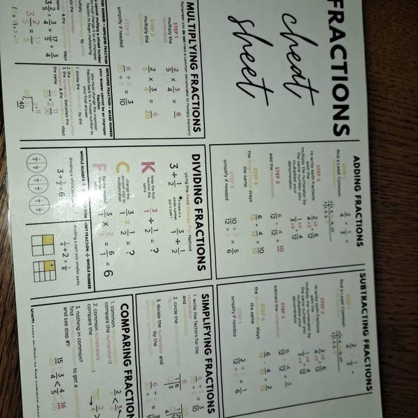 Fractions Cheat Sheet | Step-by-step Fractions Reference Sheet | Anchor ...