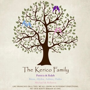 Personalized Family Tree, Custom Family Tree, Family Tree Print, Family ...