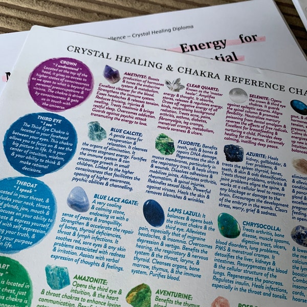 Crystal Healing Reference Chart According to Chakra, PRINTABLE ...