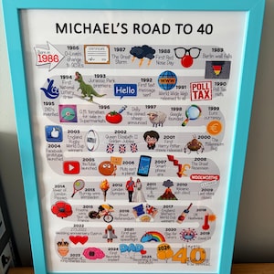 Diane added a photo of their purchase