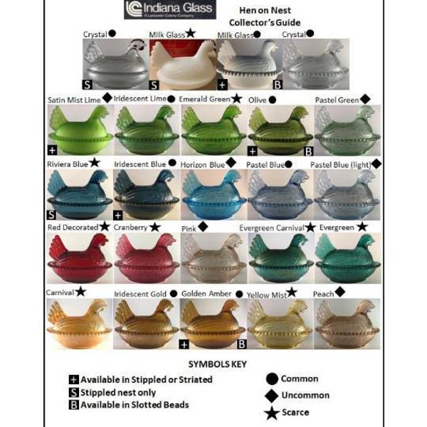 1968 Indiana Glass Catalog - Etsy