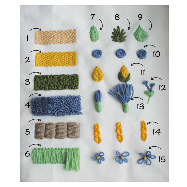 Beginner's Guide to Punch Needle Embroidery, Instruction PDF With ...
