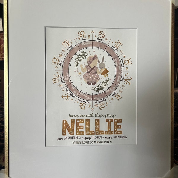Custom Astrology Birth Chart Wall Art, Natal Chart Nursery Wall Decor ...