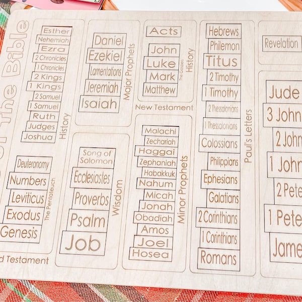 Scripture Blocks Bible Blocks | Bible Learning Tool | Baptism Gift | Christian ...