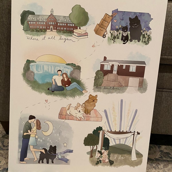 Custom Relationship Timelines - Our Story- Drawn Digitally - Etsy
