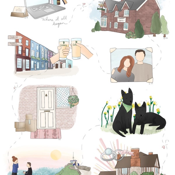 Custom Relationship Timelines - Our Story- Drawn Digitally - Etsy