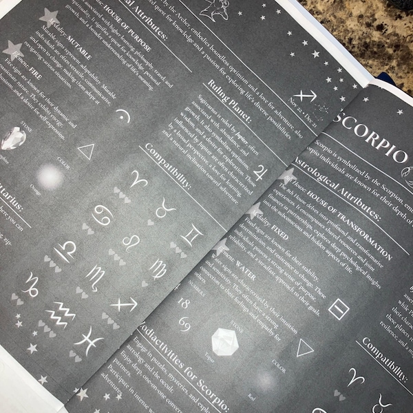 Astrology Cheat Sheets + Zodiac Signs Cheat Sheets, Birth Chart ...