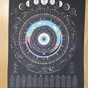 2026 Luna Sol Calendar Featuring Zodiac, Moon Phases, Circadian