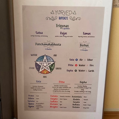 Yoga Mudras Chart Compilation Poster, Yoga Hands Chart Artwork, 18 Yoga ...