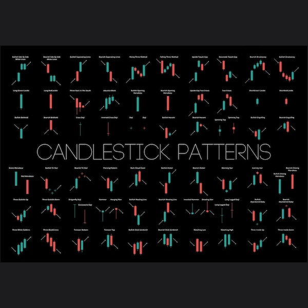 Candlestick Chart Poster: Technical Analysis Trade Patterns (printable ...