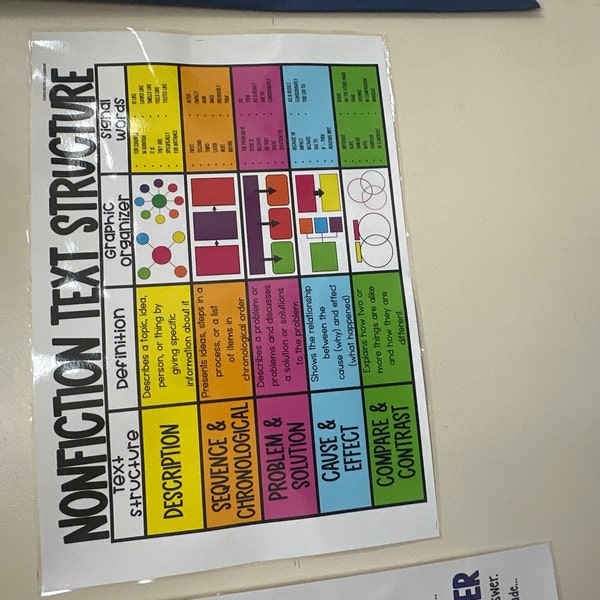Nonfiction Text Structures Anchor Chart [hard Good] - Option 2 - Etsy