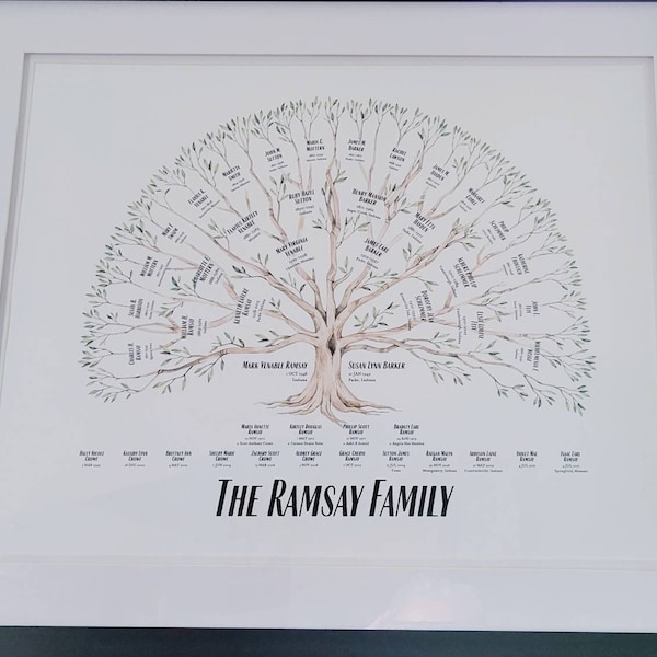 Personalized Family Tree Art Gift for Mom Custom Gift Family Reunion ...