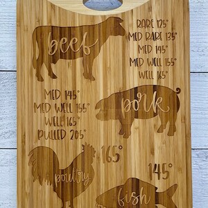Christine added a photo of their purchase