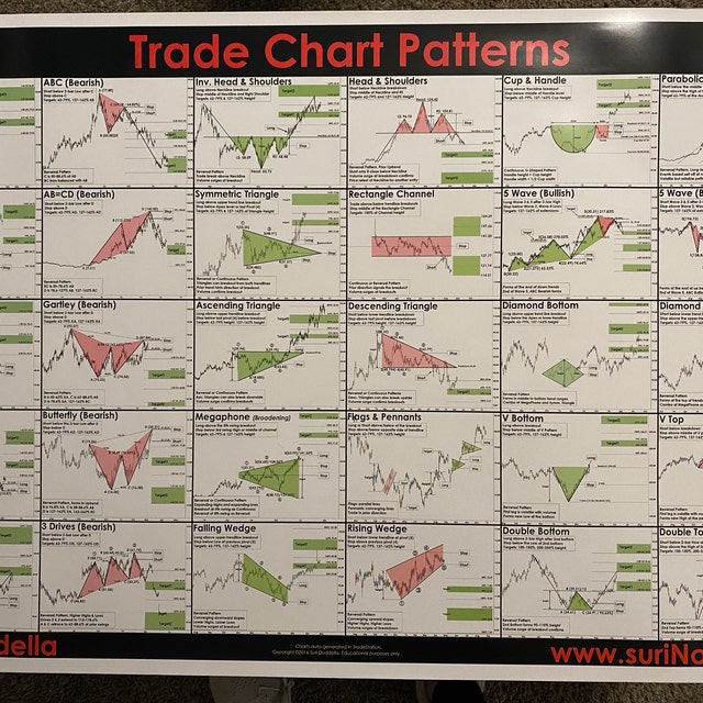Trade Chart Patterns Poster (24