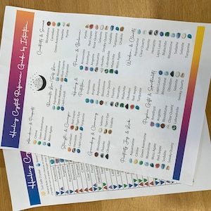 Printable Healing Crystal Reference Guide and Intention Chart, Gemstone ...