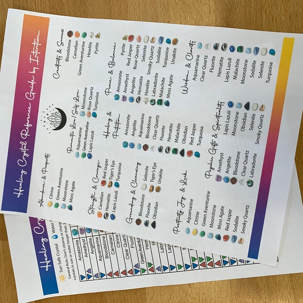 Printable Healing Crystal Reference Guide and Intention Chart, Gemstone ...
