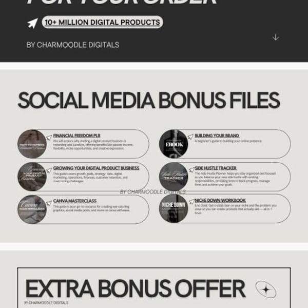 10+ Million Digital Products Bundle | Master Resell Rights MRR ...